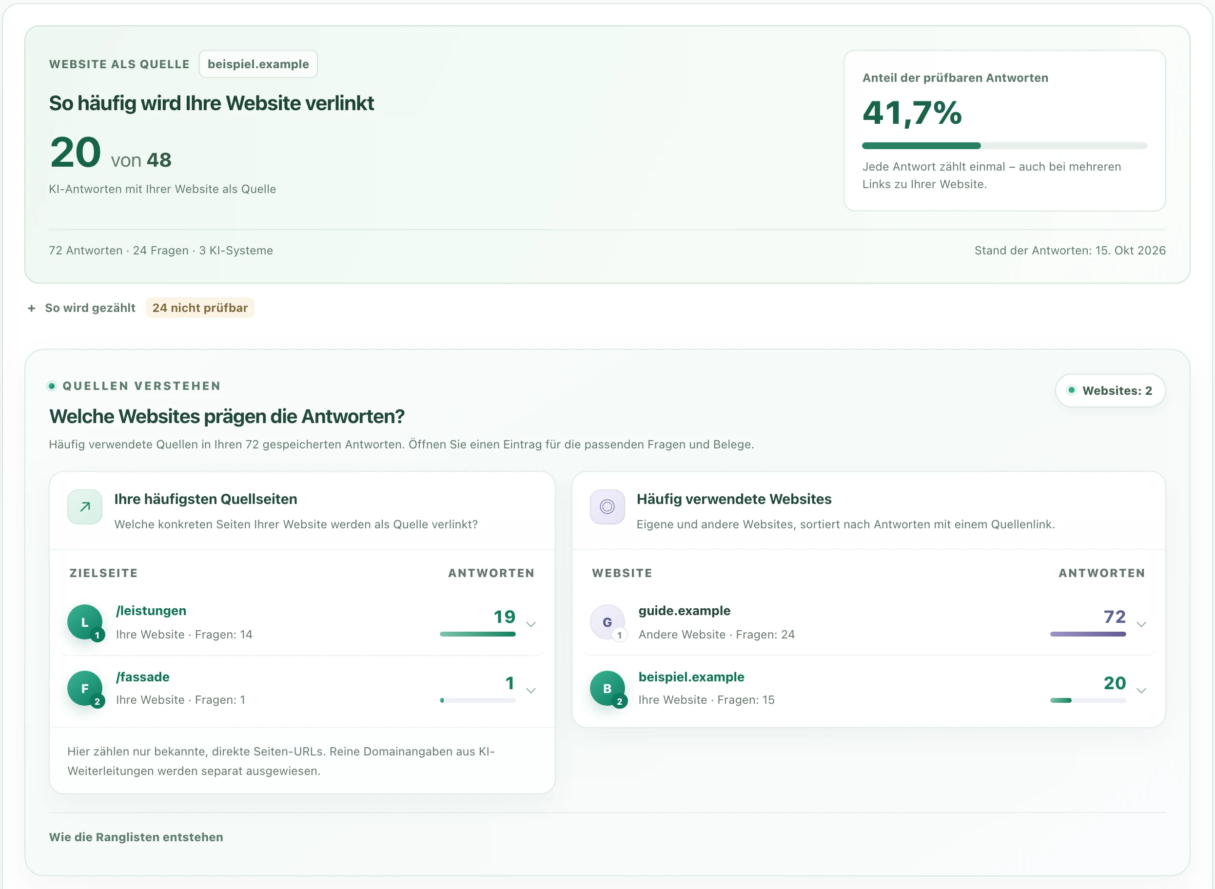 Nalqerio-Produktoberfläche: Ansicht mit gekennzeichneten Beispieldaten