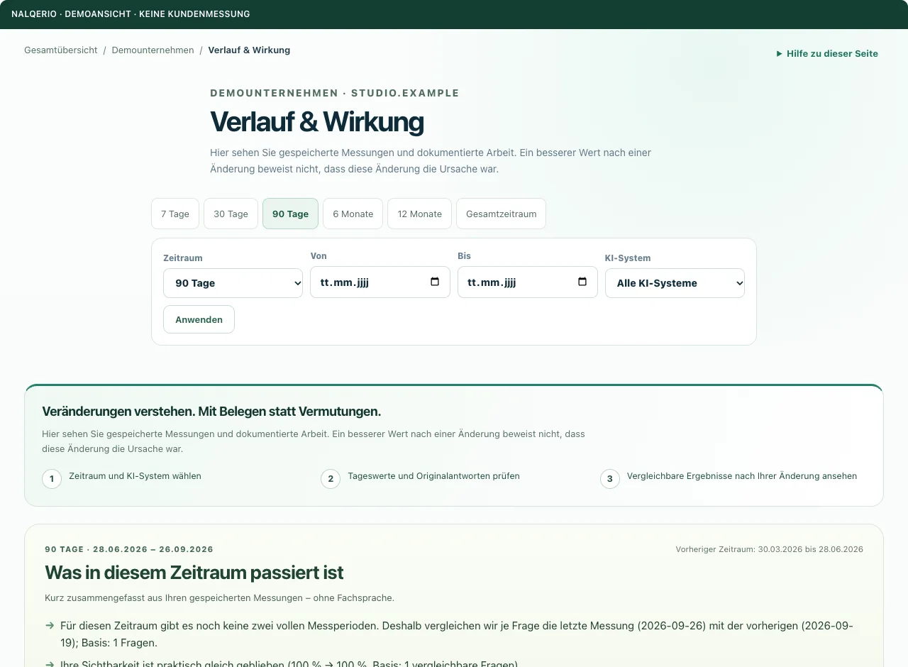 Verlauf — Demoansicht · Beispieldaten, keine Kundenmessung