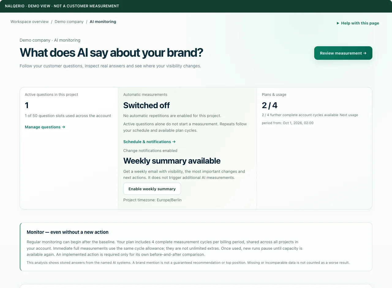 AI monitoring — Demo view · sample data, not a customer measurement