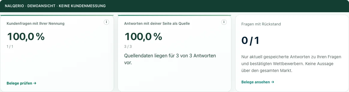 Projektübersicht — Demoansicht · Beispieldaten, keine Kundenmessung