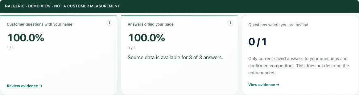 Project overview — Demo view · sample data, not a customer measurement